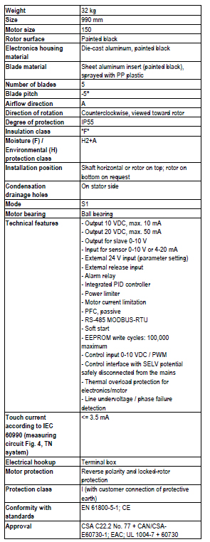 Техническое описание Ebmpapst A3G990-AZ02-35