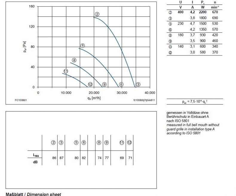 График производительности FC100-8DQ.7Q.A7