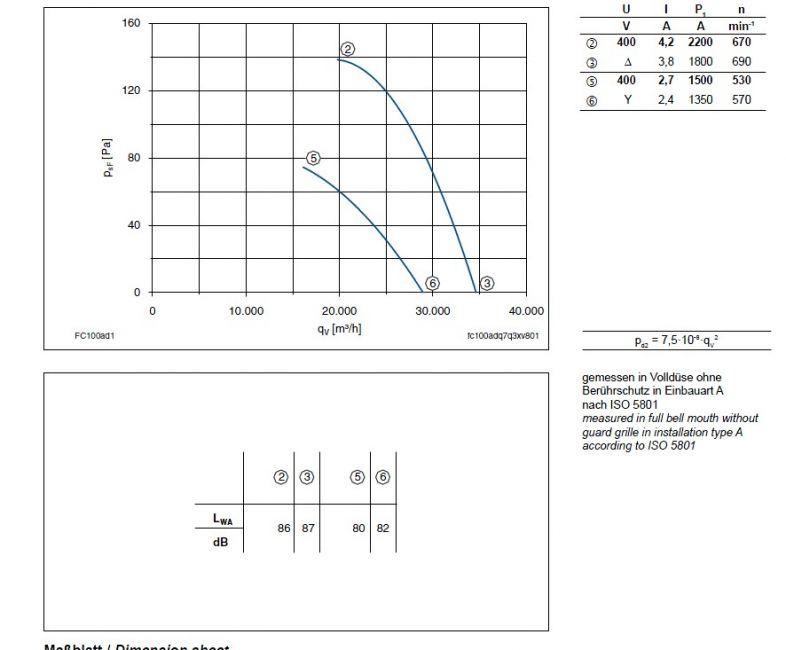 График производительности FC100-ADQ.7Q.A7